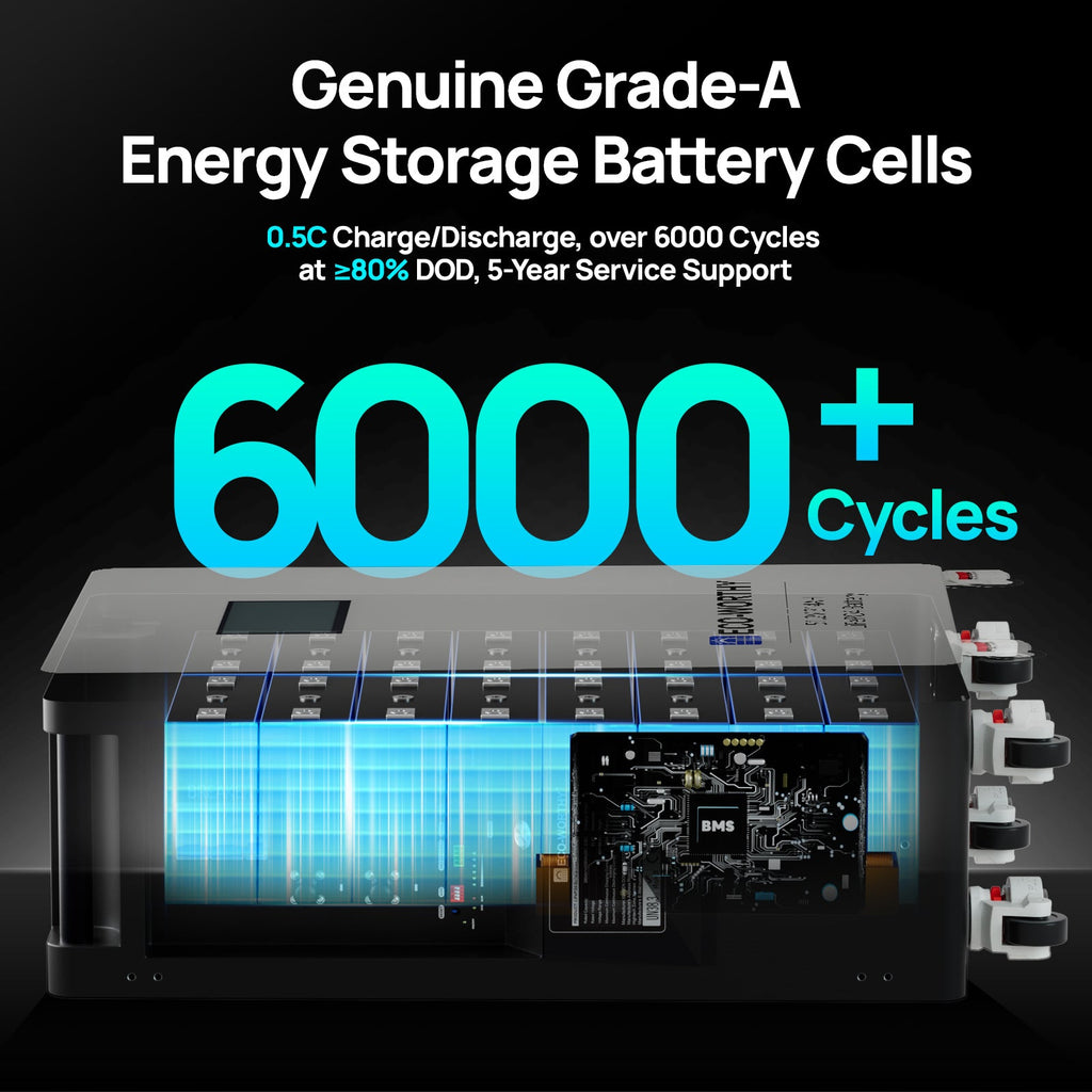 ECO-WORTHY 16KWh Home Backup Power Bundle With 48V 314Ah LiFePO4 Lithium Battery and 10kW 48V AIO Off Grid Inverter