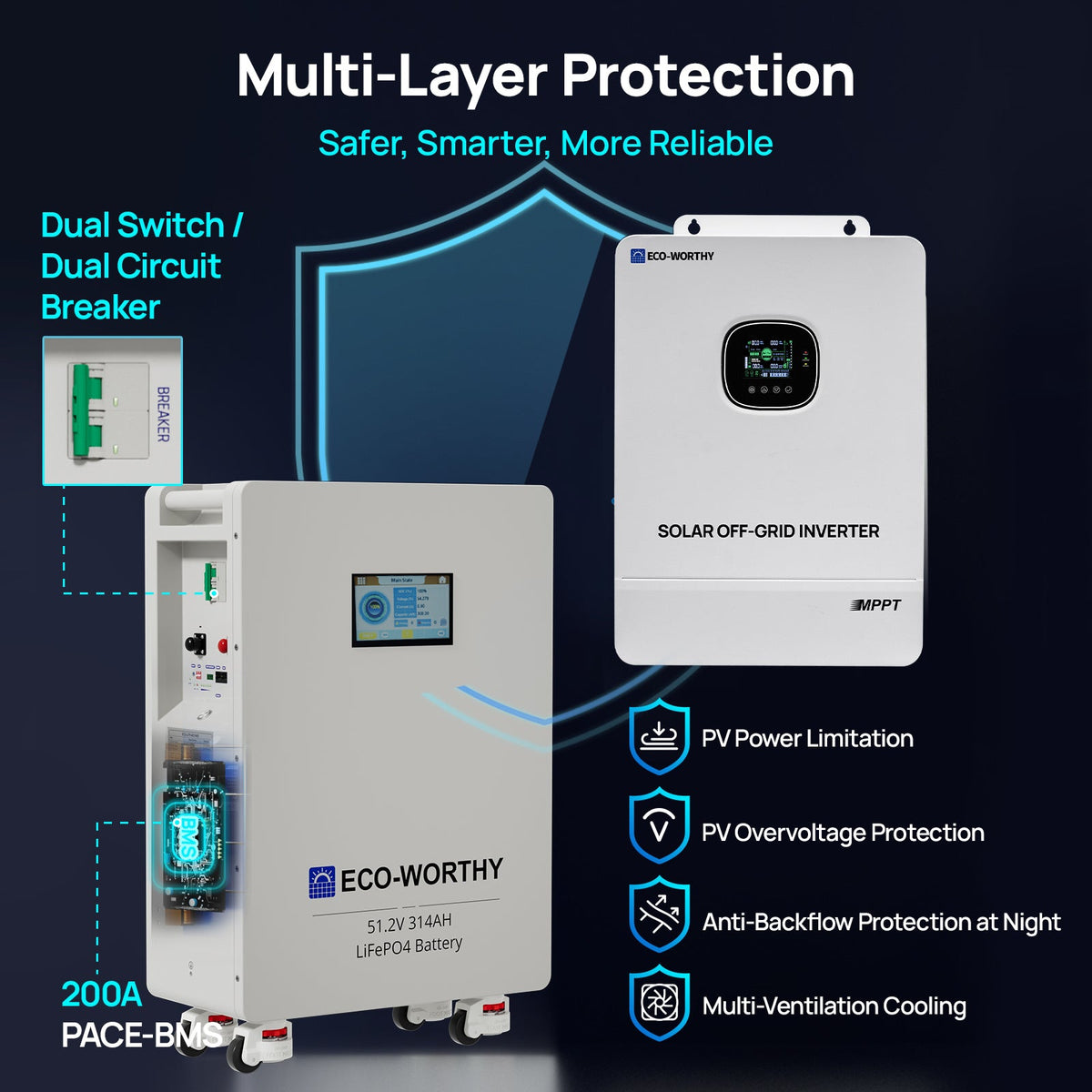 ECO-WORTHY 16KWh Home Backup Power Bundle With 48V 314Ah LiFePO4 Lithium Battery and 10kW 48V AIO Off Grid Inverter