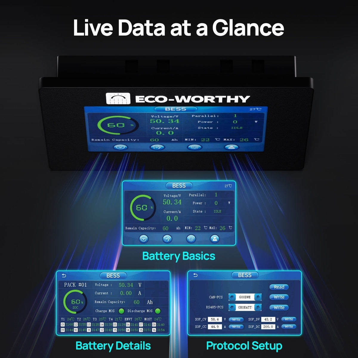 ECO-WORTHY ESM100 Battery Monitor for Cubix Series and Wall-Mounted Batteries