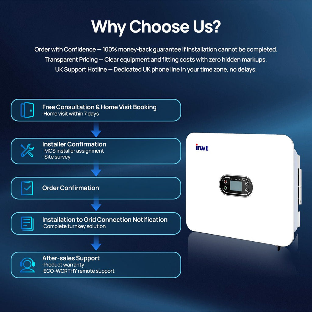 ECO-WORTHY 16kWh Hybrid Energy Storage System with 6kW Single Phase Hybrid Inverter