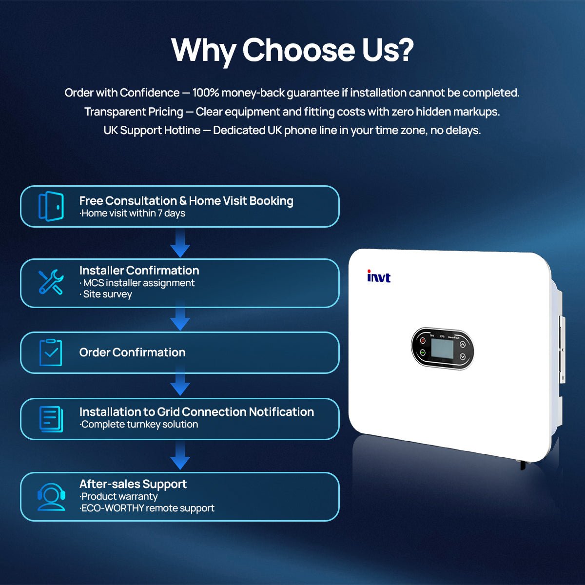 ECO-WORTHY 16kWh Hybrid Energy Storage System with 6kW Single Phase Hybrid Inverter