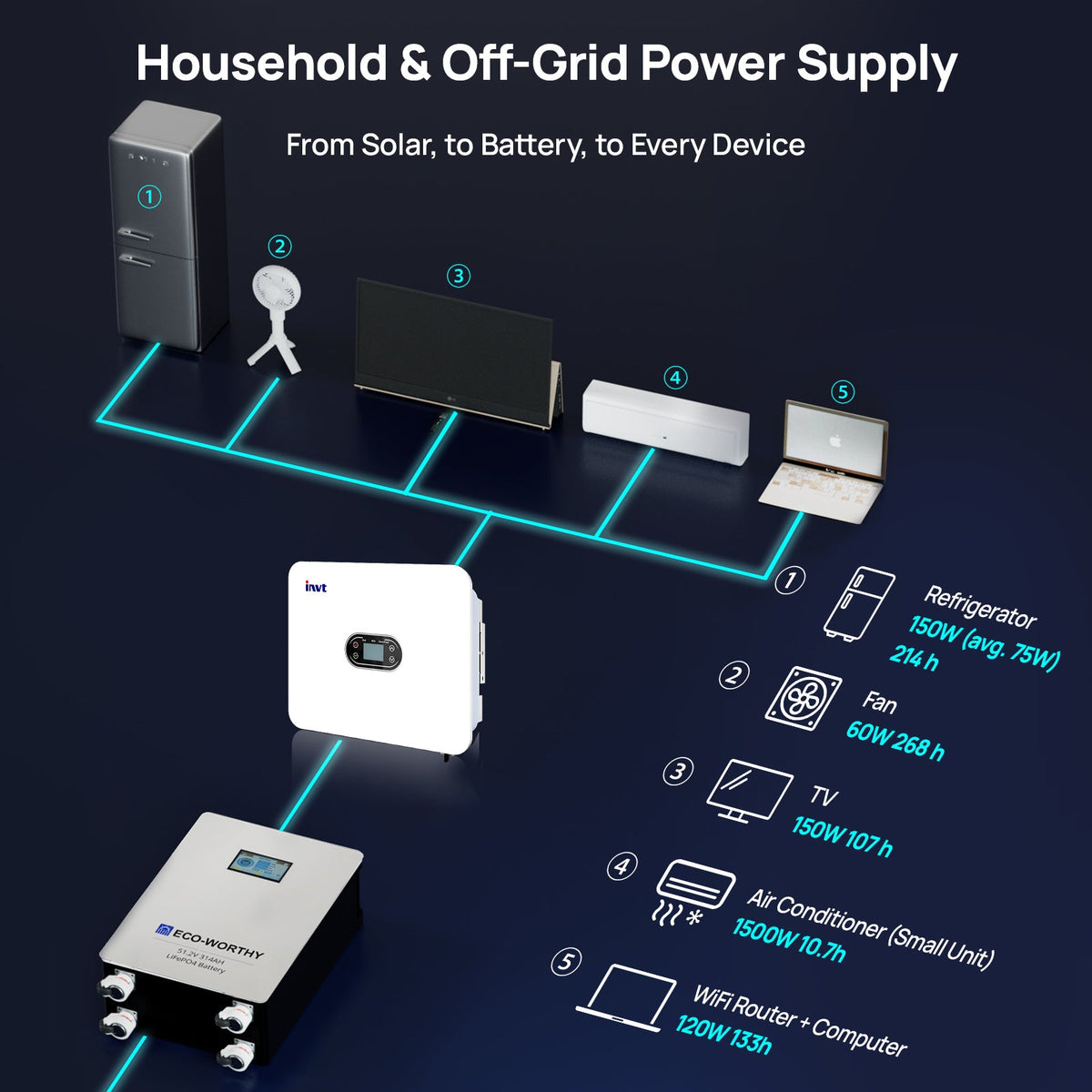 ECO-WORTHY 16kWh Hybrid Energy Storage System with 6kW Single Phase Hybrid Inverter