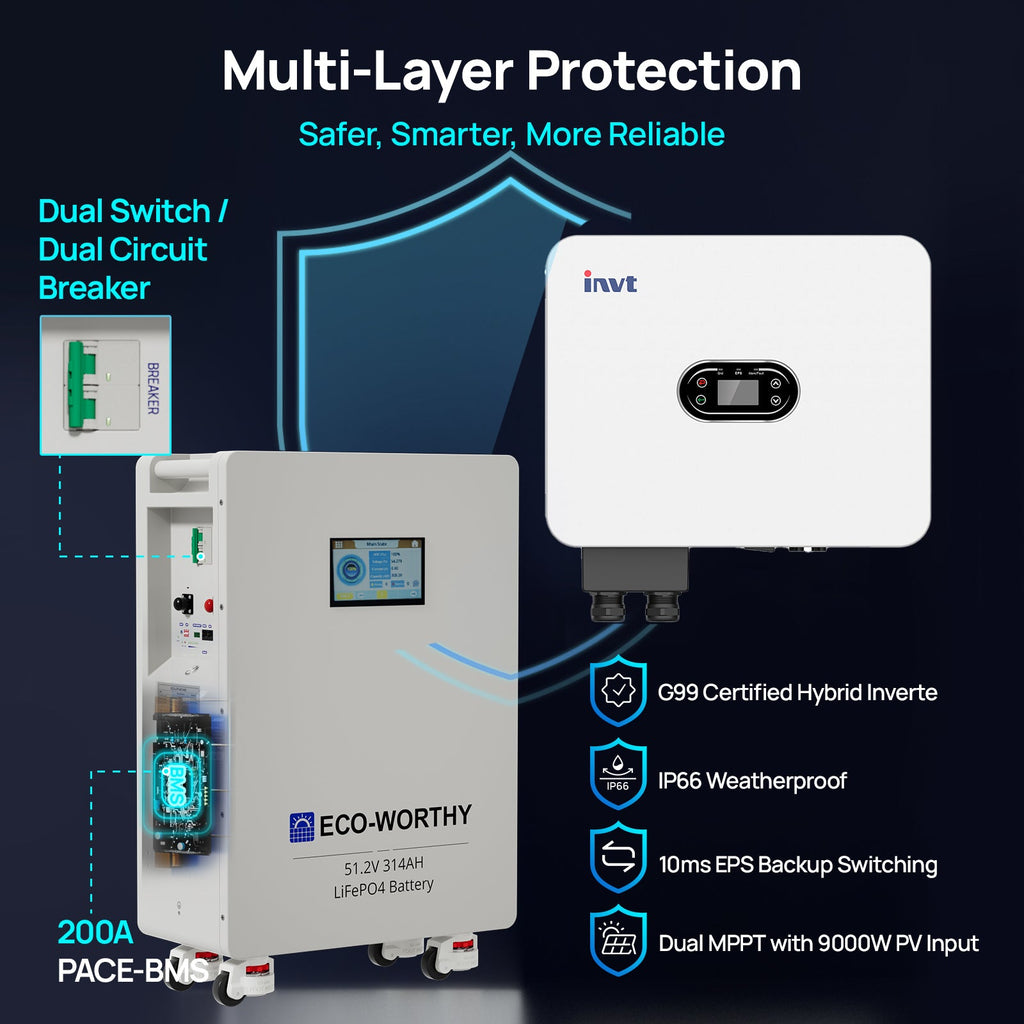 ECO-WORTHY 16kWh Hybrid Energy Storage System with 6kW Single Phase Hybrid Inverter
