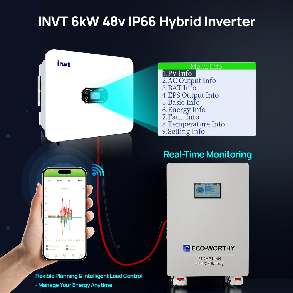 ECO-WORTHY 16kWh Hybrid Energy Storage System with 6kW Single Phase Hybrid Inverter