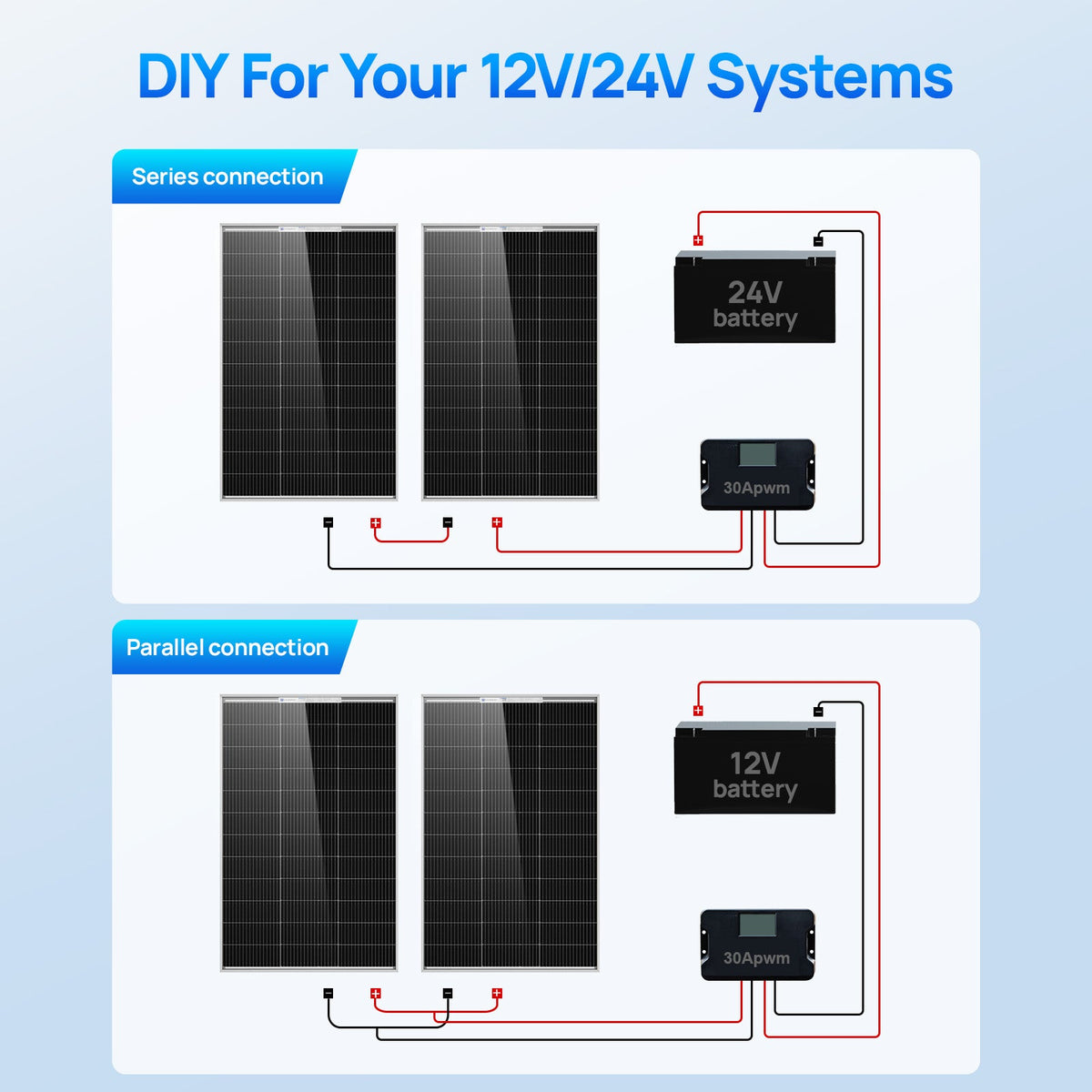 ECO-WORTHY 100W N-Type Bifacial Solar Panel with 25% High Conversion Efficiency