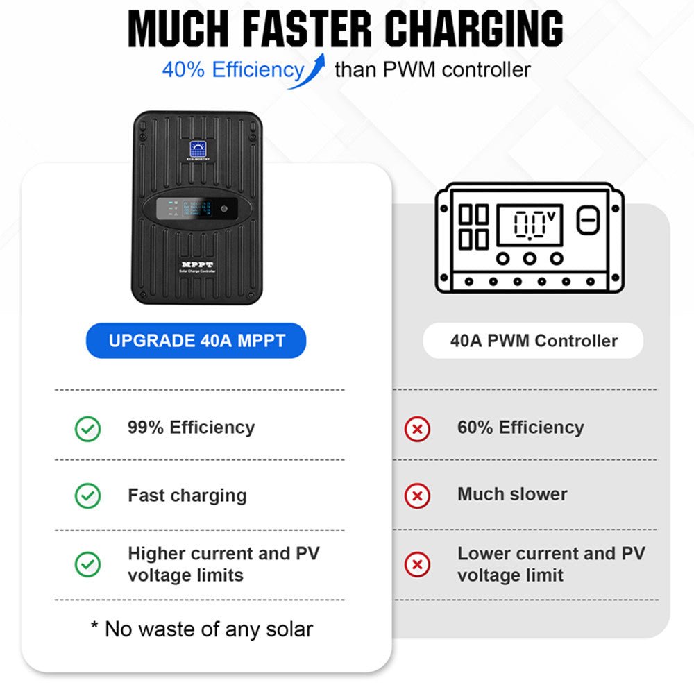 ECO-WORTHY 130W 260W 520W 12V (1/2/4xFlexible 130W) Off Grid SolarPanel Kits with Battery and Inverter