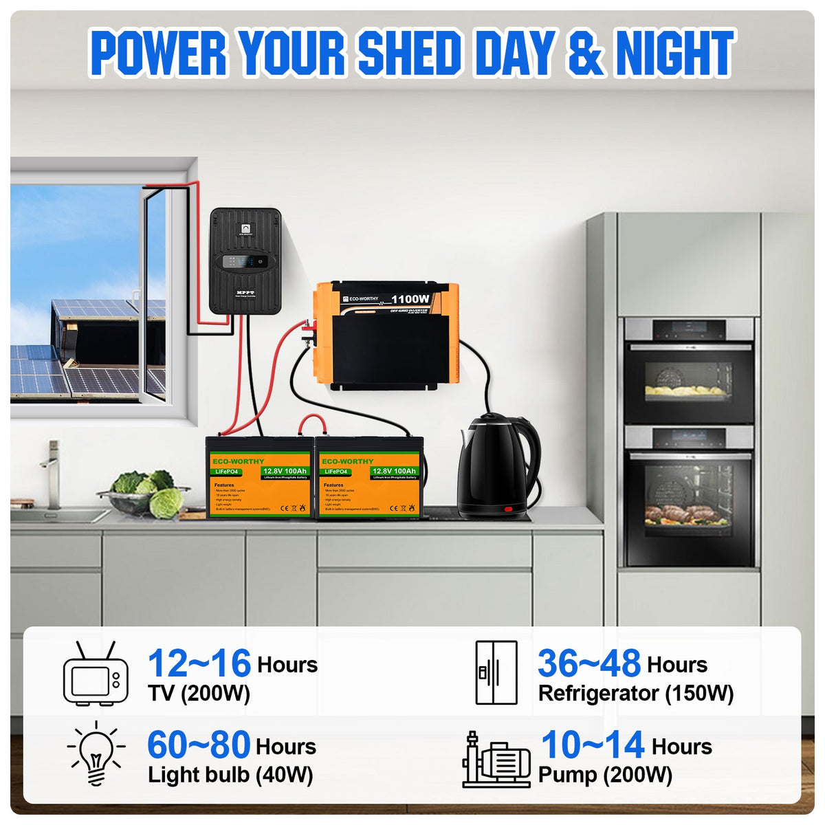 ECO-WORTHY 130W 260W 520W 12V (1/2/4xFlexible 130W) Off Grid SolarPanel Kits with Battery and Inverter