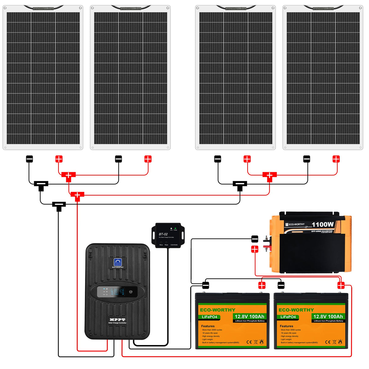 ECO-WORTHY 130W 260W 520W 12V (1/2/4xFlexible 130W) Off Grid SolarPanel Kits with Battery and Inverter