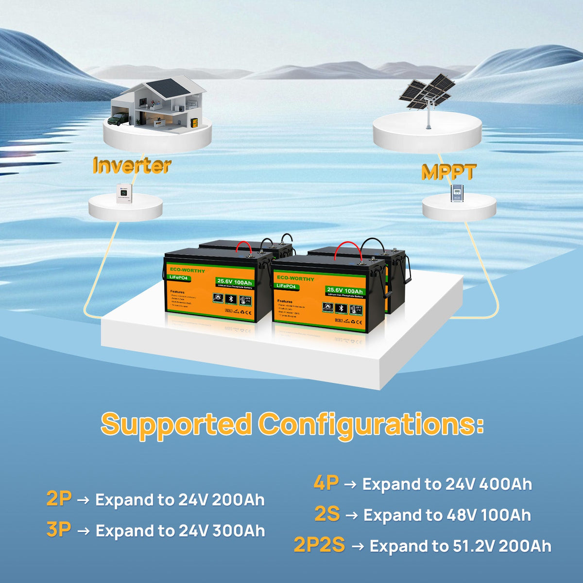 ECO-WORTHY 24V 100Ah LiFePO4 Lithium Battery Upgraded Bluetooth Version and Low-Temp Protection