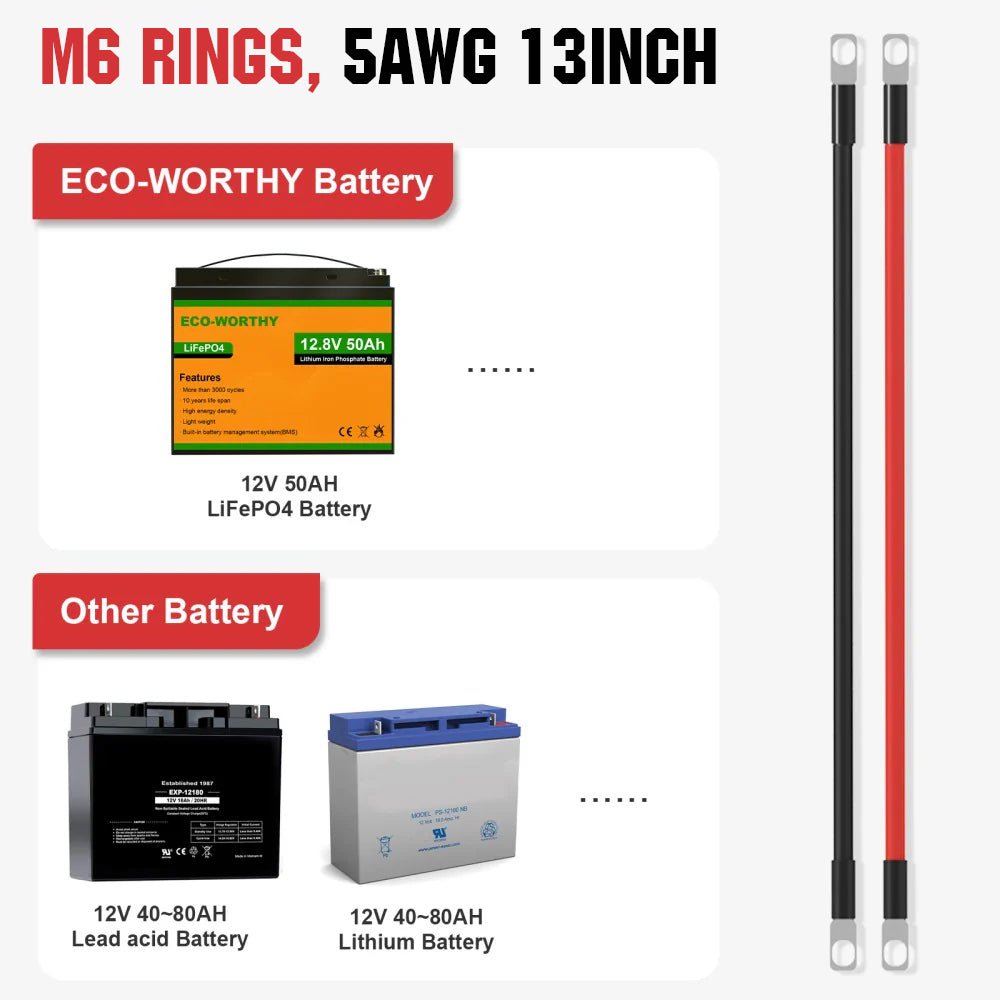 ECO-WORTHY Battery Interconnect Cable