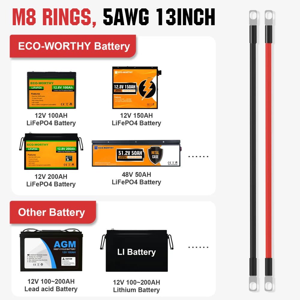 ECO-WORTHY Battery Interconnect Cable