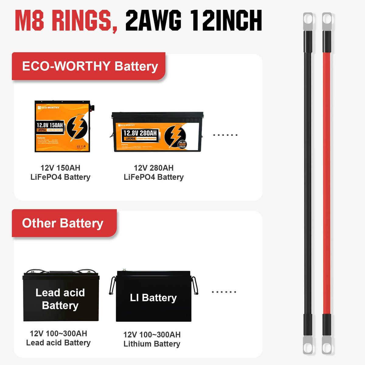 ECO-WORTHY Battery Interconnect Cable