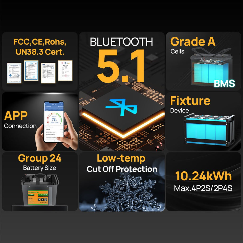 ECO-WORTHY 120W 240W 12V (1/2x120W) Complete Off Grid Solar Panel Kit