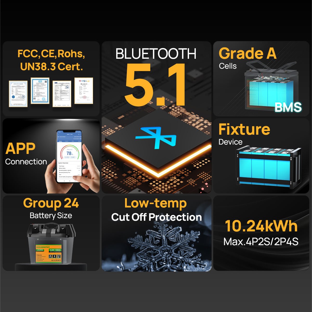 ECO-WORTHY 120W 240W 12V (1/2x120W) Complete Off Grid Solar Panel Kit
