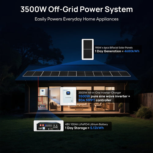 ECO-WORTHY 1170W 48V (6x Bifacial 195W) Complete Off Grid Solar Panel Kit