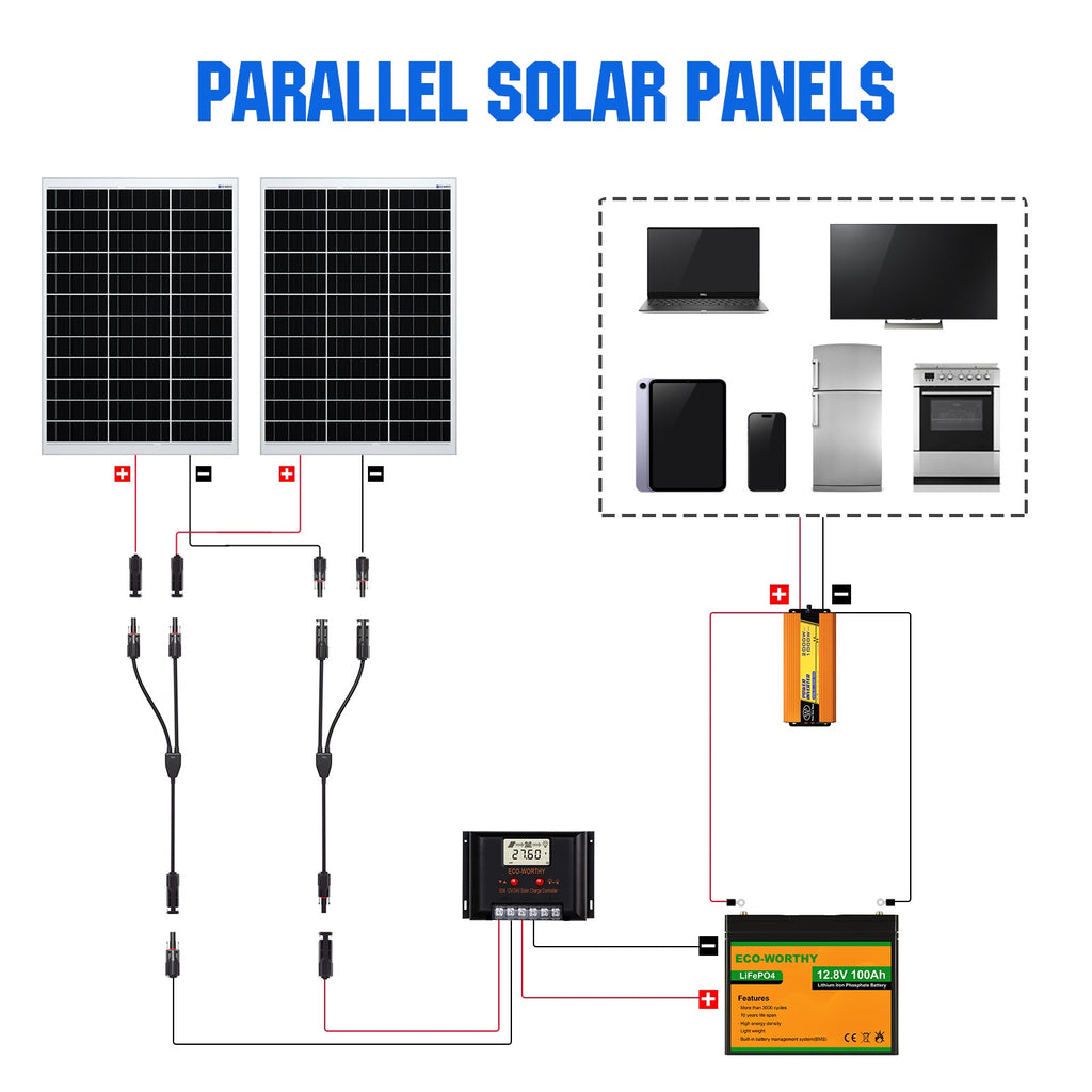 ECO-WORTHY 12AWG 1 Pair Solar MC4 Y Parallel Branch Connectors MFF&FMM Pair