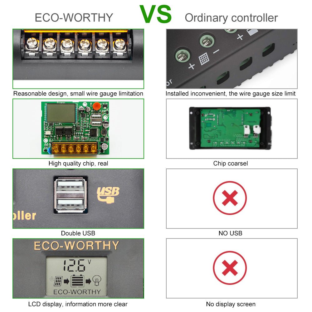 ECO-WORTHY 30A PWM LCD Display Solar Charge Controller Regulator with USB Port 12V/24V Autoswitch