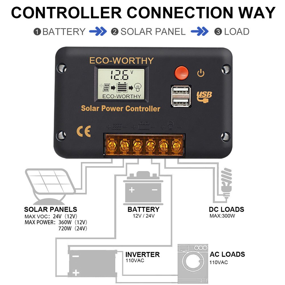 ECO-WORTHY 30A PWM LCD Display Solar Charge Controller Regulator with USB Port 12V/24V Autoswitch