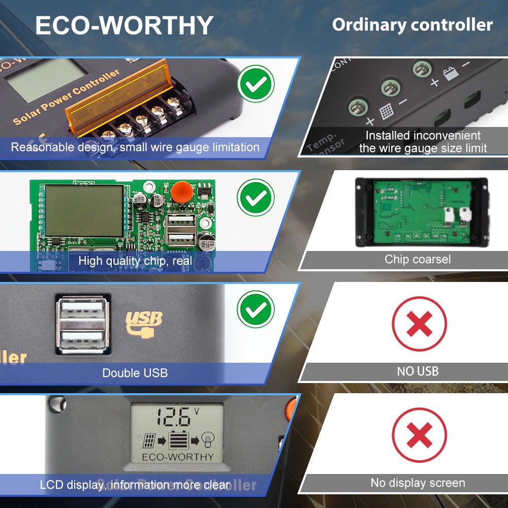 ECO-WORTHY 30A PWM LCD Display Solar Charge Controller Regulator with USB Port 12V/24V Autoswitch