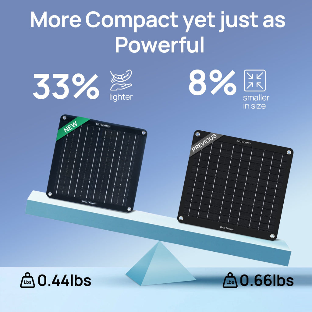 ECO-WORTHY Upgrade 10W Solar Car Battery Trickle Charger  for Car & Boat Batteries