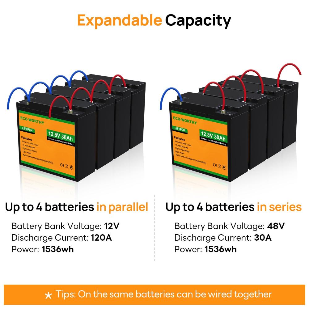 ECO-WORTHY 12V 30Ah LiFePO4 Lithium Battery