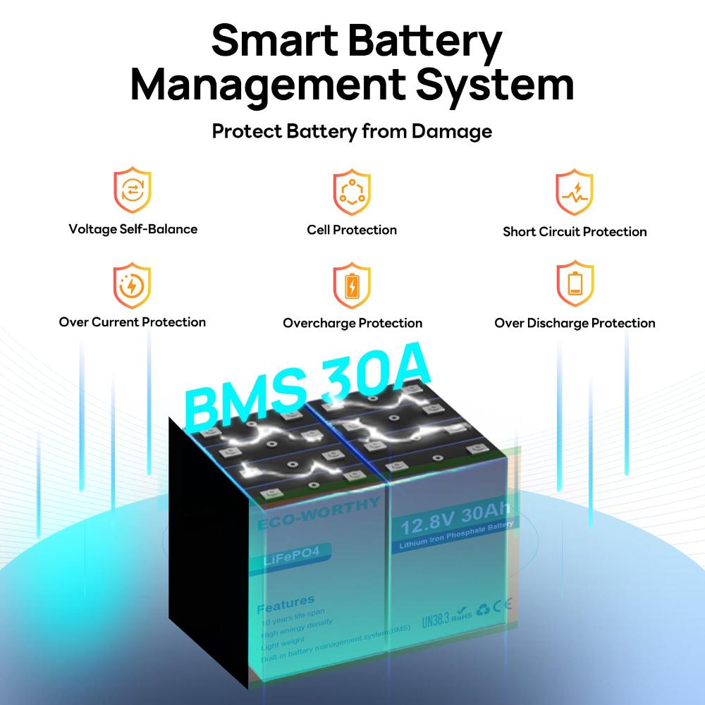 ECO-WORTHY 12V 30Ah LiFePO4 Lithium Battery