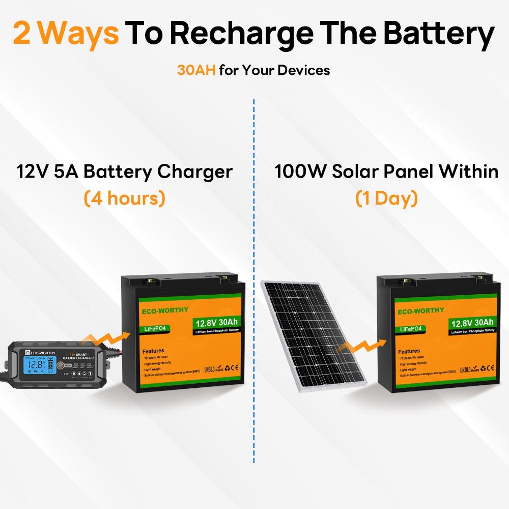 ECO-WORTHY 12V 30Ah LiFePO4 Lithium Battery