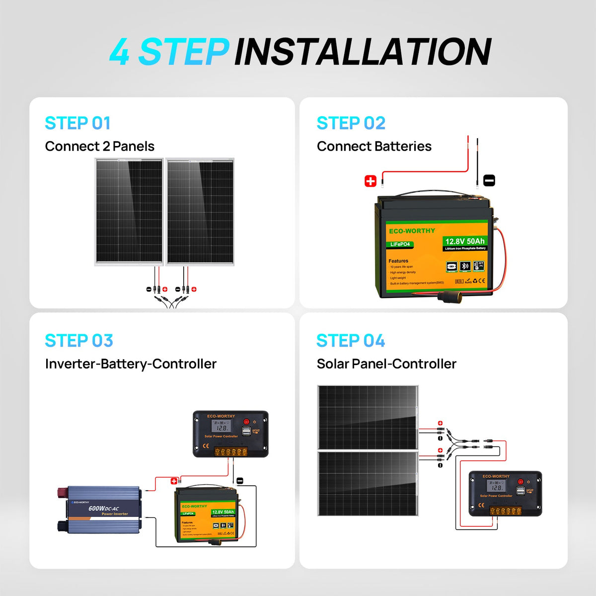 ECO-WORTHY 600W Off Grid Pure Sine Wave Inverter 12V to 230V