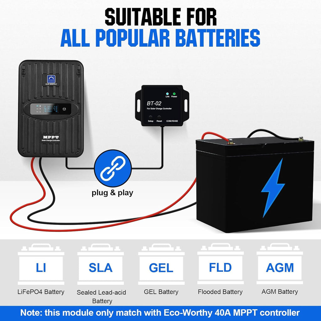 ECO-WORTHY 40A MPPT Solar Charge Controller 12V/24V DC Input with Bluetooth