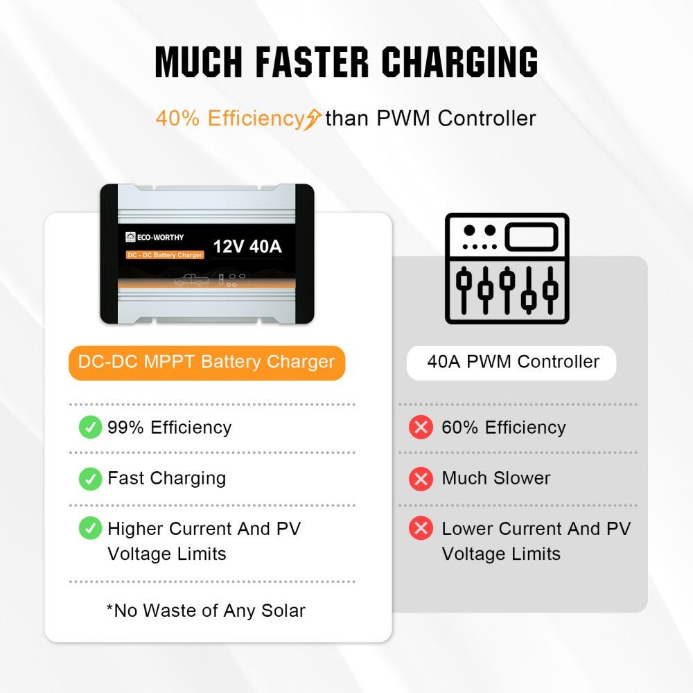 ECO-WORTHY 12V 20A & 40A DC to DC Charger On-Board MPPT Battery Charger
