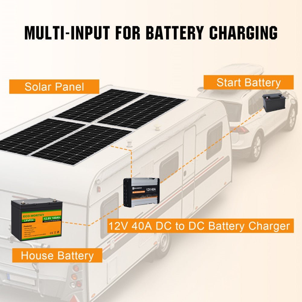 ECO-WORTHY 12V 20A & 40A DC to DC Charger On-Board MPPT Battery Charger