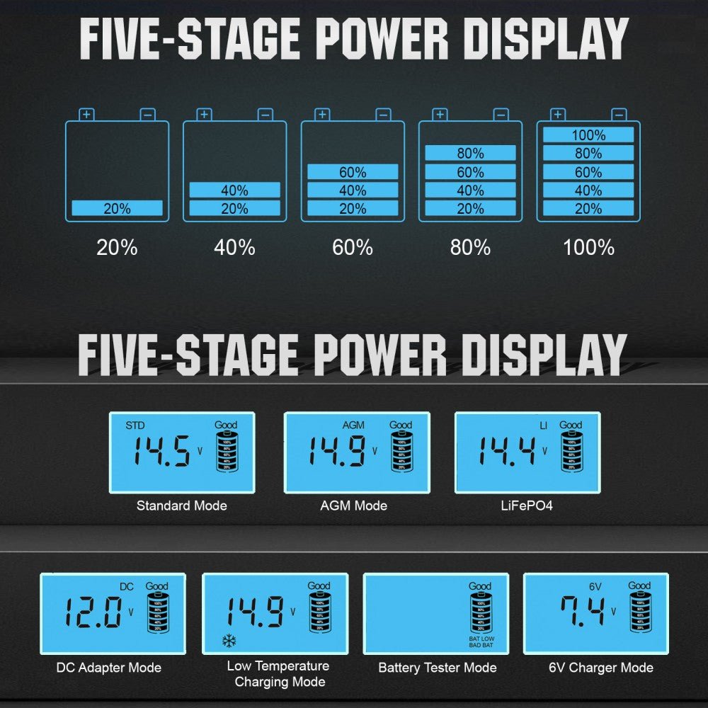 ECO-WORTHY 12V 5A/10A Smart Battery Charger for Lithium Battery with LCD Display