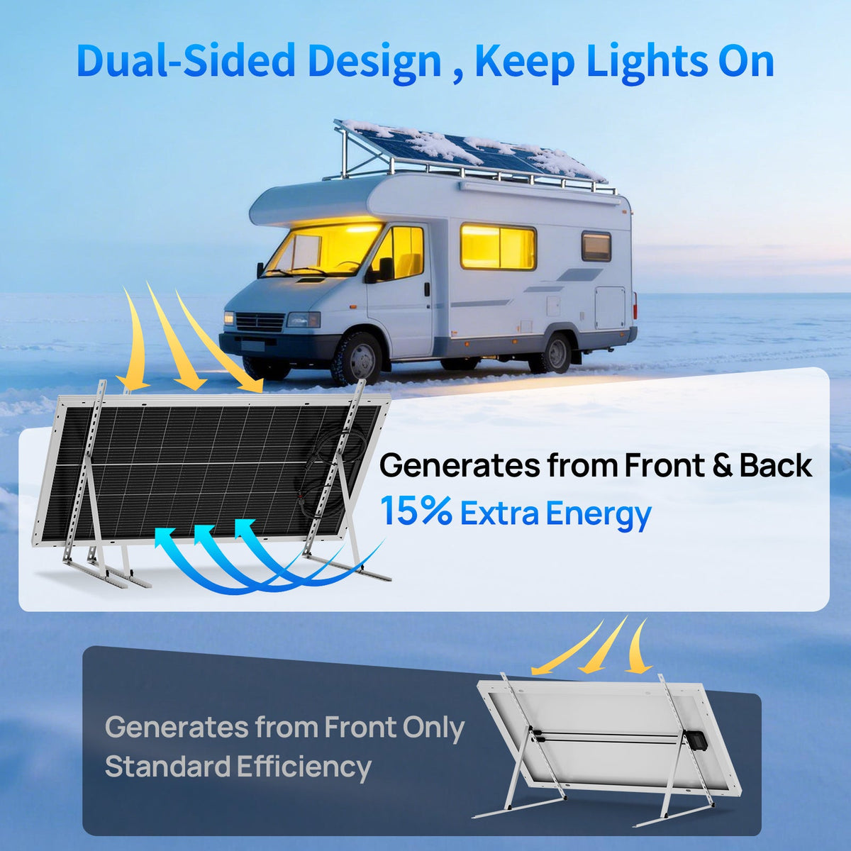 ECO-WORTHY 100W 200W 12V (1/2x Bifacial 100W) N-Type Solar Panel Kit with RV Mounting Brackets