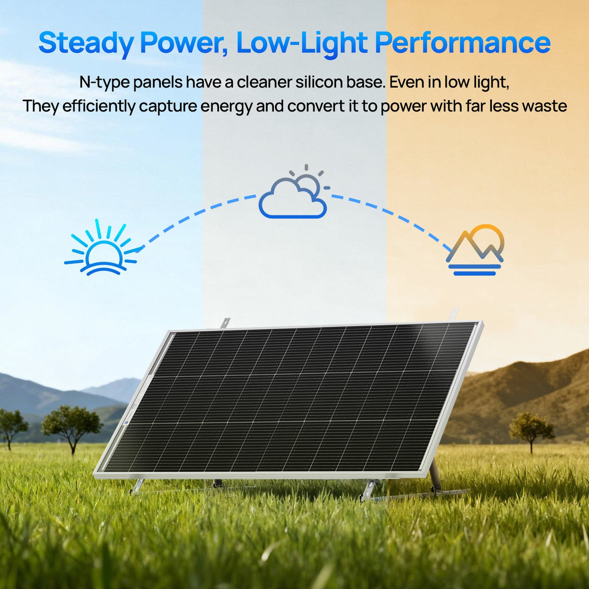 ECO-WORTHY 100W 200W 12V (1/2x Bifacial 100W) N-Type Solar Panel Kit with RV Mounting Brackets