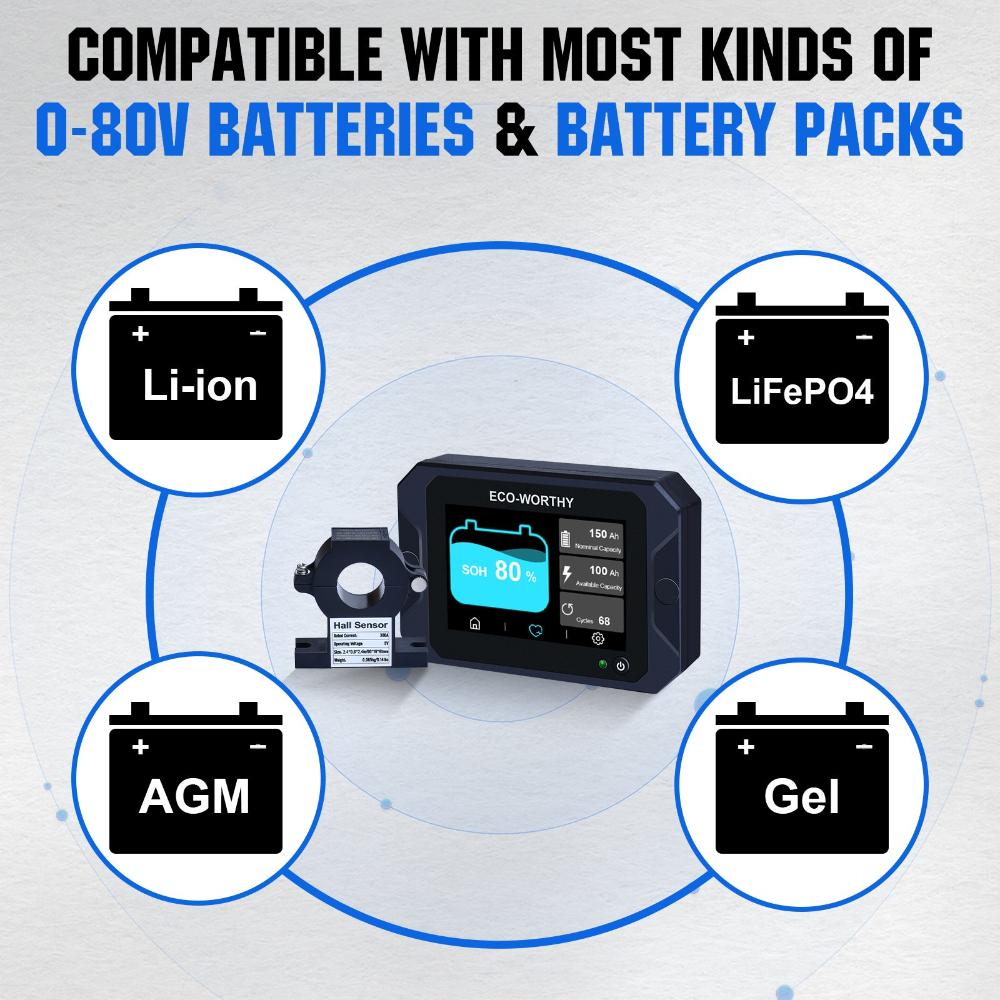 ECO-WORTHY 300A Battery Monitor with Hall Sensor for AGM & Lifepo4 Lithium Battery