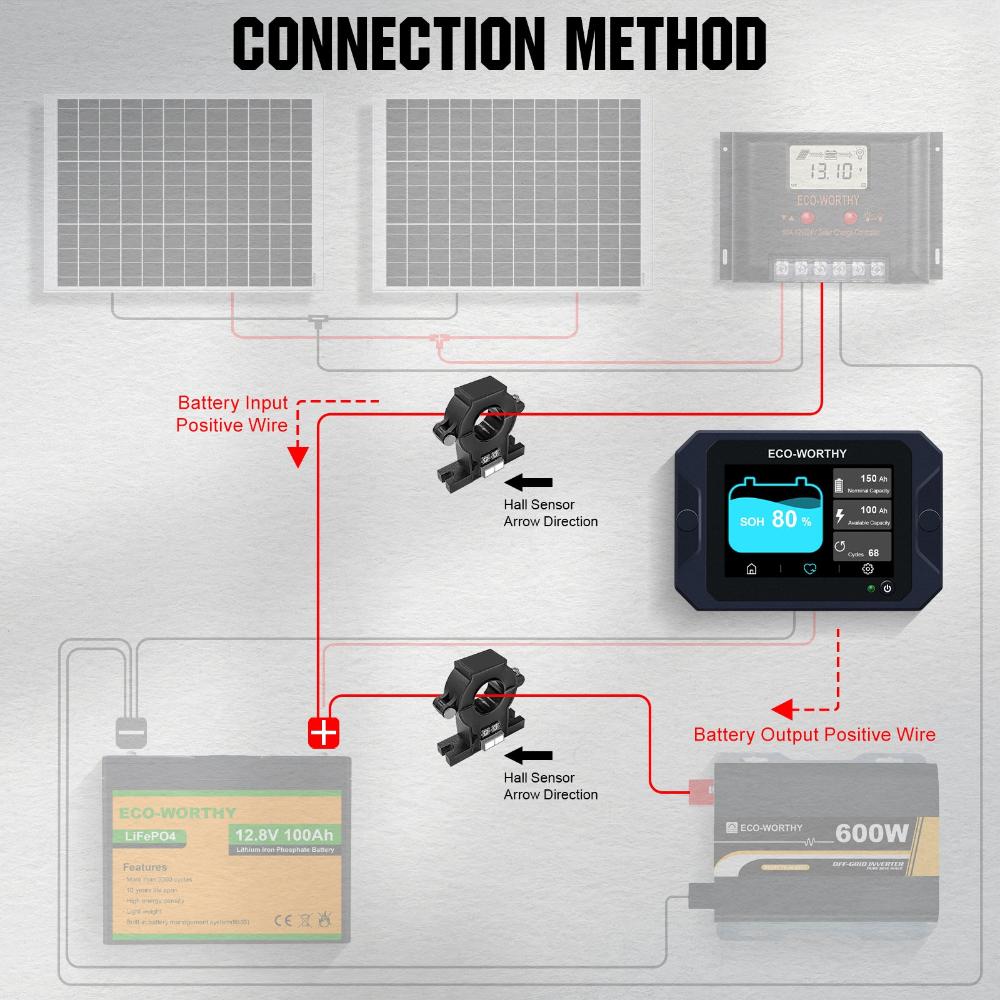 ECO-WORTHY 300A Battery Monitor with Hall Sensor for AGM & Lifepo4 Lithium Battery