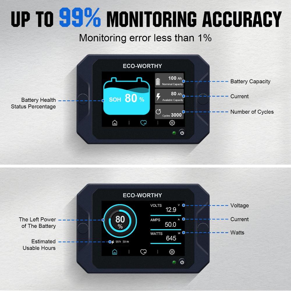 ECO-WORTHY 300A Battery Monitor with Hall Sensor for AGM & Lifepo4 Lithium Battery