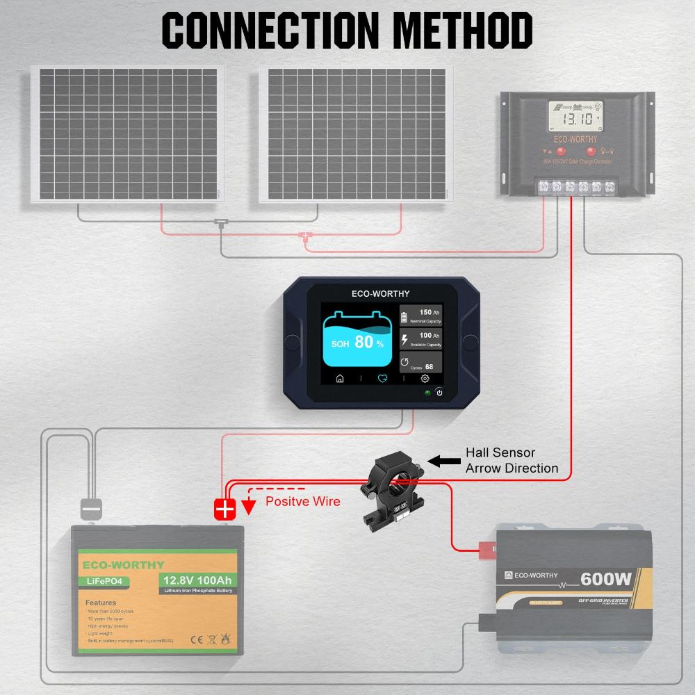 ECO-WORTHY 300A Battery Monitor with Hall Sensor for AGM & Lifepo4 Lithium Battery
