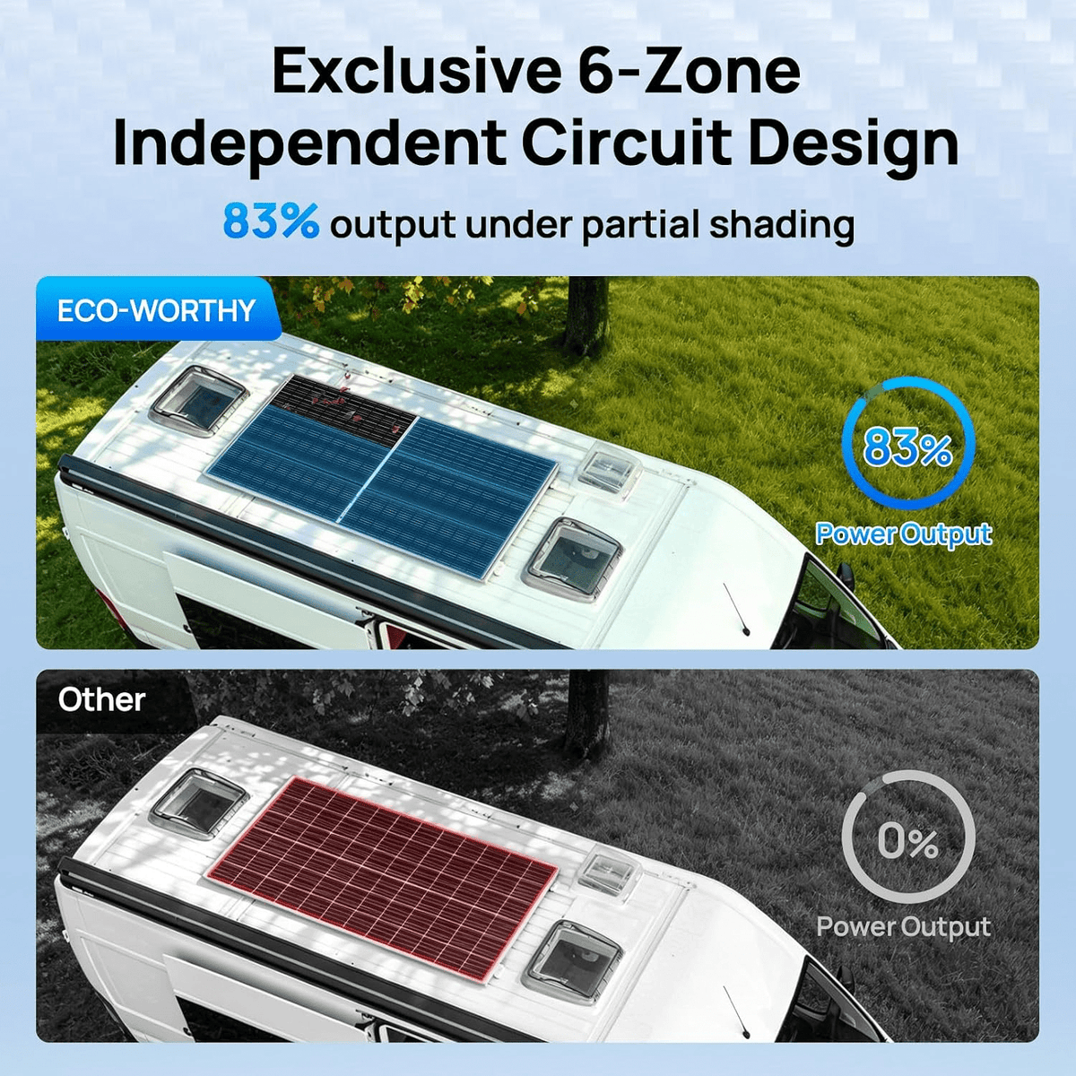 ECO-WORTHY 195W N-Type 18BB Bifacial Solar Panel with 25% High Conversion Efficiency