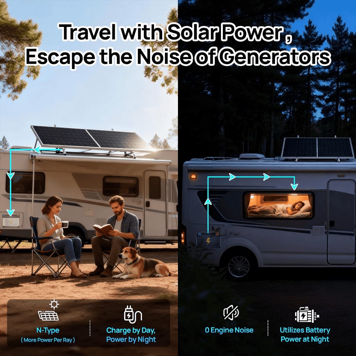 ECO-WORTHY 195W N-Type 18BB Bifacial Solar Panel with 25% High Conversion Efficiency