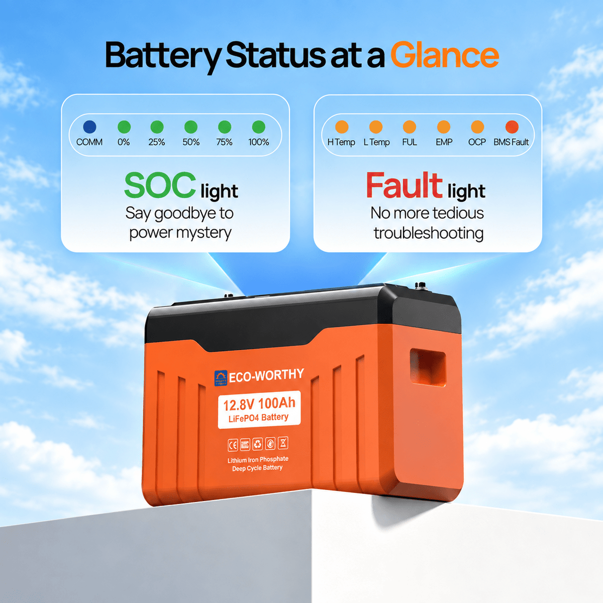 ECO-WORTHY EnergyTrek 12V 100Ah LiFePO4 Lithium Battery with Bluetooth and Low-Temp Protection