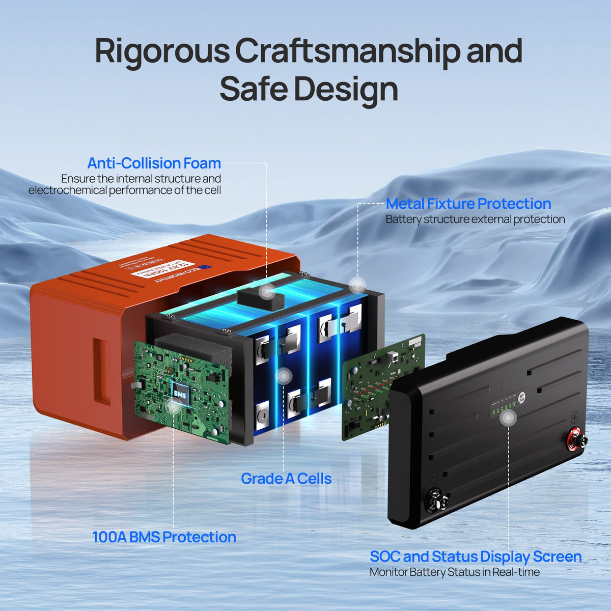 ECO-WORTHY EnergyTrek 12V 100Ah LiFePO4 Lithium Battery with Bluetooth and Low-Temp Protection