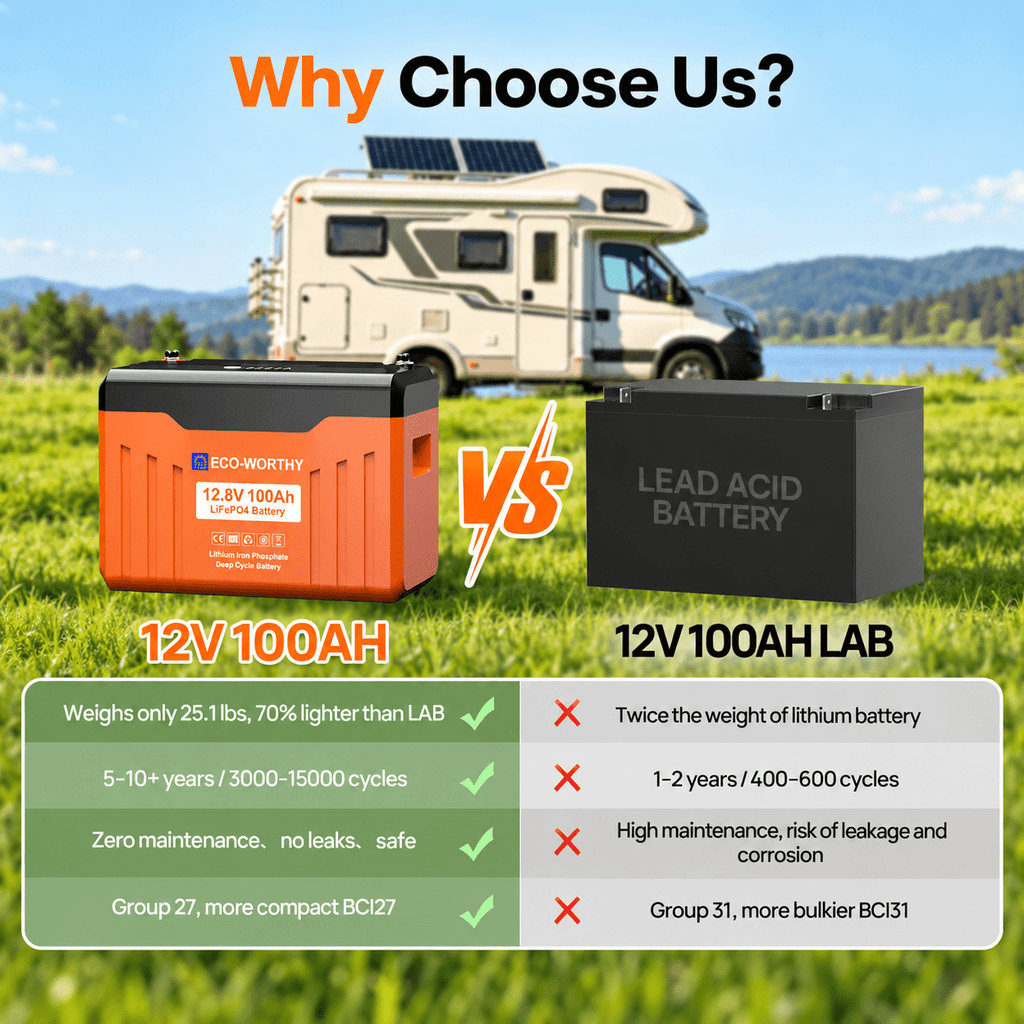 ECO-WORTHY EnergyTrek 12V 100Ah LiFePO4 Lithium Battery with Bluetooth and Low-Temp Protection