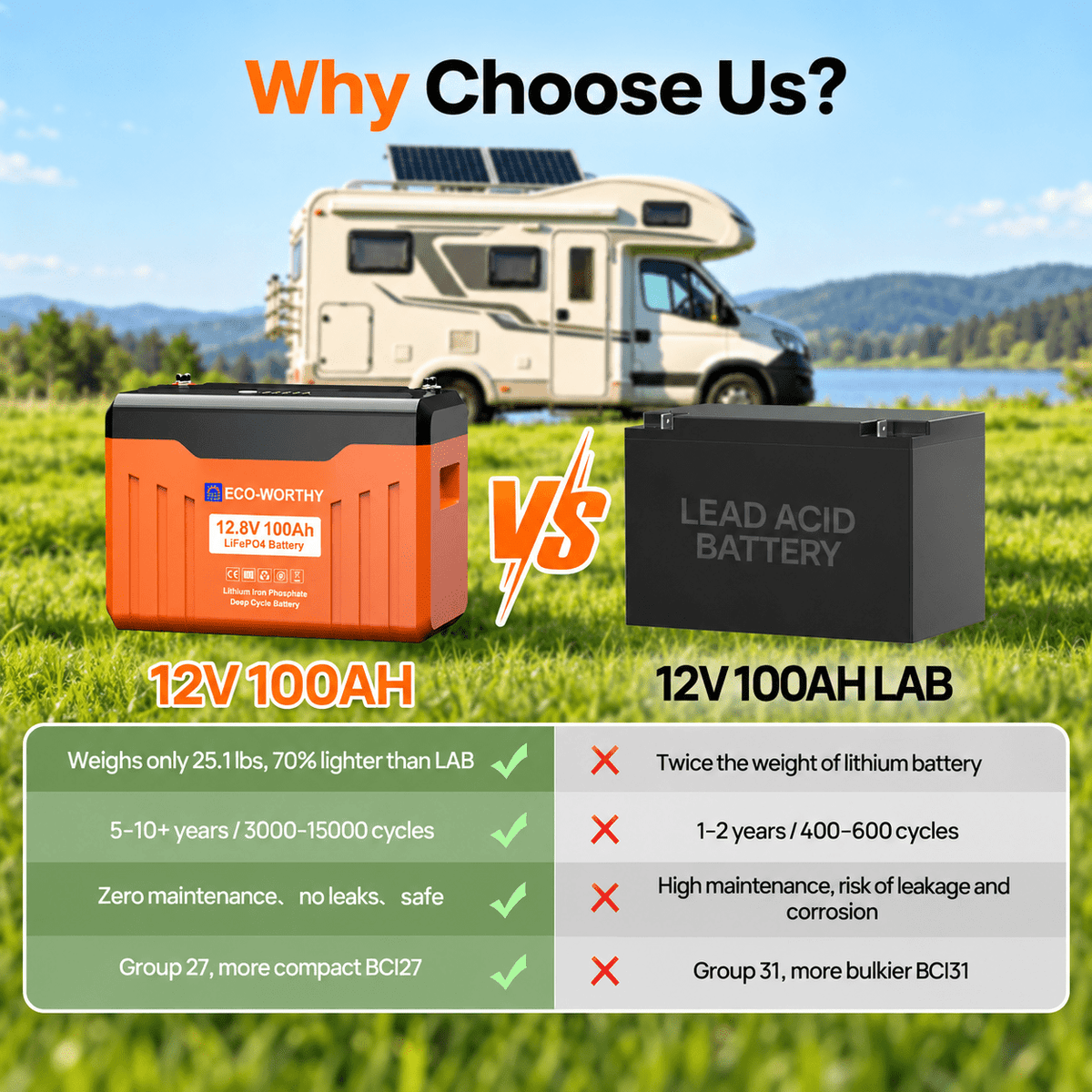 ECO-WORTHY EnergyTrek 12V 100Ah LiFePO4 Lithium Battery with Bluetooth and Low-Temp Protection