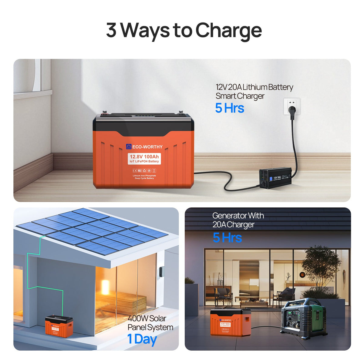 ECO-WORTHY EnergyTrek 12V 100Ah LiFePO4 Lithium Battery with Bluetooth and Low-Temp Protection