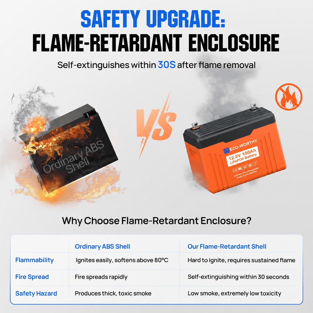 ECO-WORTHY EnergyTrek 12V 100Ah LiFePO4 Lithium Battery with Bluetooth and Low-Temp Protection