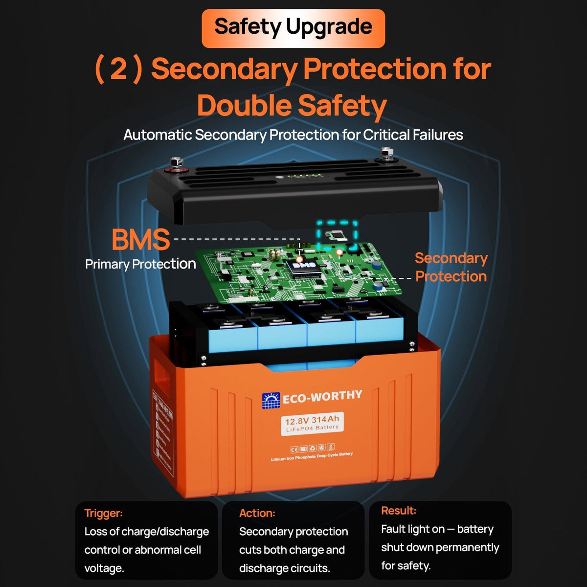 ECO-WORTHY EnergyTrek 12V 314AH Lifepo4 Lithium Battery Bluetooth with SOC Display & Low-Temperature Protection