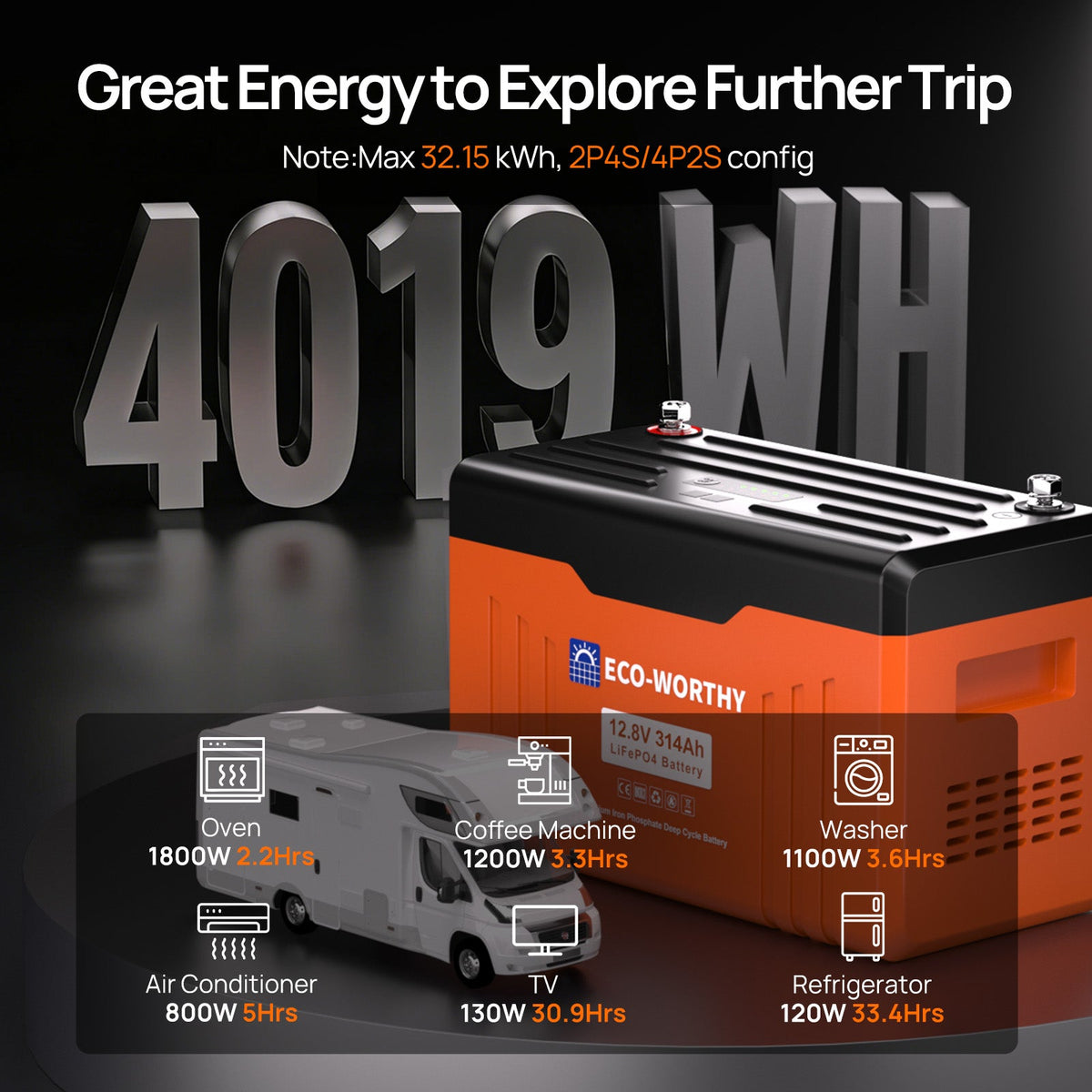 ECO-WORTHY EnergyTrek 12V 314AH Lifepo4 Lithium Battery Bluetooth with SOC Display & Low-Temperature Protection