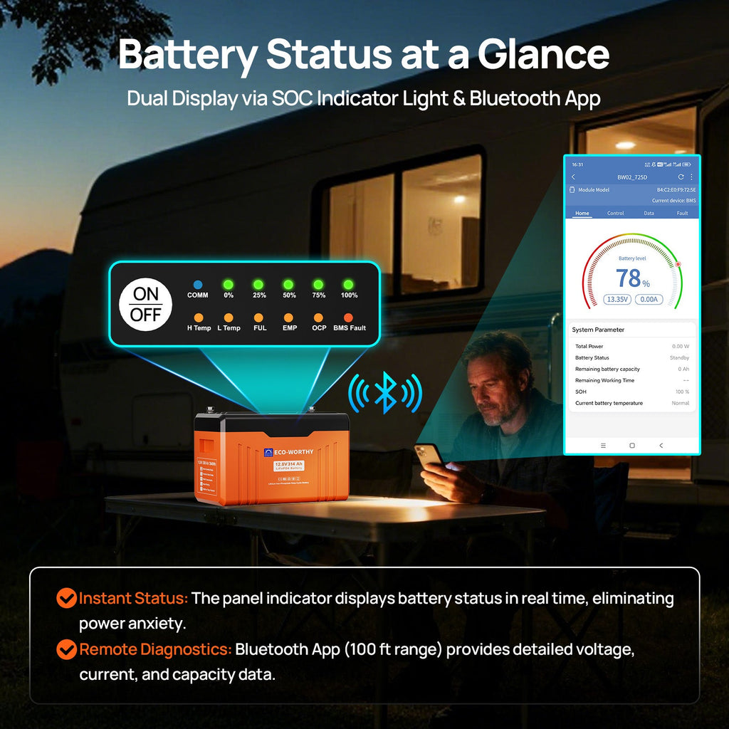 ECO-WORTHY EnergyTrek 12V 314AH Lifepo4 Lithium Battery Bluetooth with SOC Display & Low-Temperature Protection