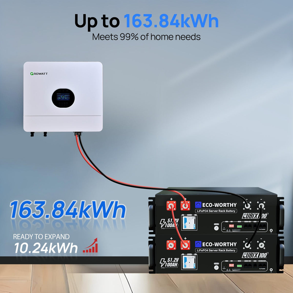 ECO-WORTHY 48V 2340W  (12x Bifacial 195W) Complete Off Grid Solar Panel Kit